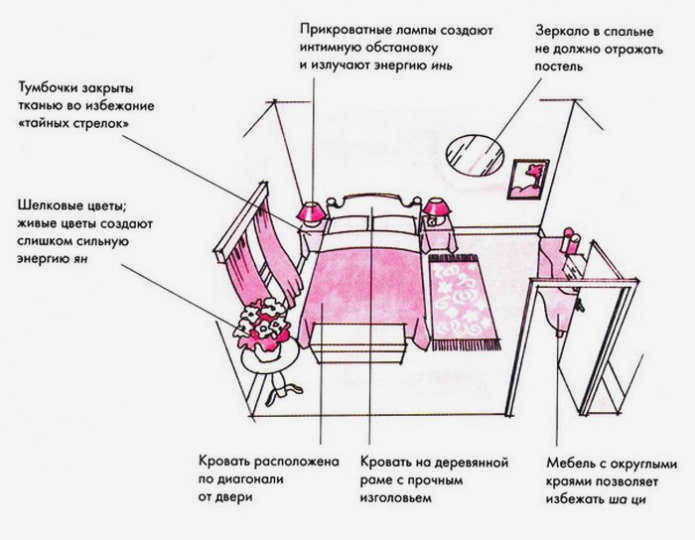 Кровать по фэн-шуй