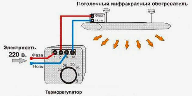 Полочные обогреватели с термостатом