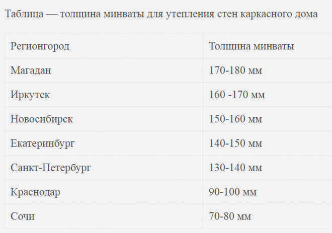 Стекловата