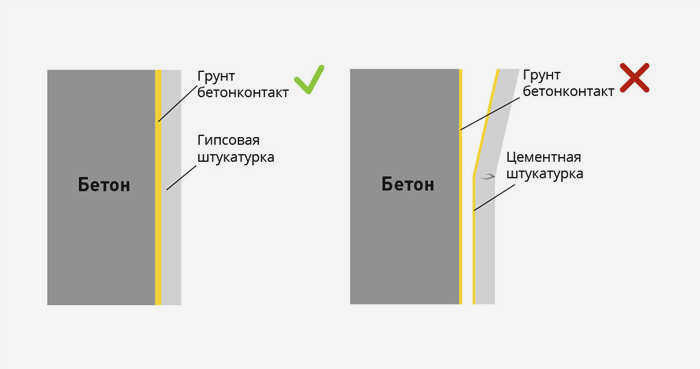 Установка маяка на раствор