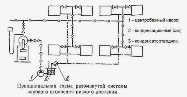 Схема системы парового отопления с верхним потоком