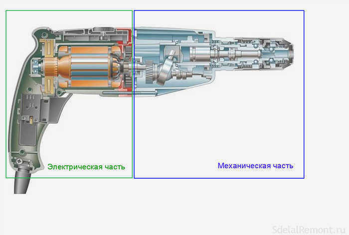 Общий вид перфоратора Makita