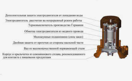 Модификация насосного агрегата Агидель-М