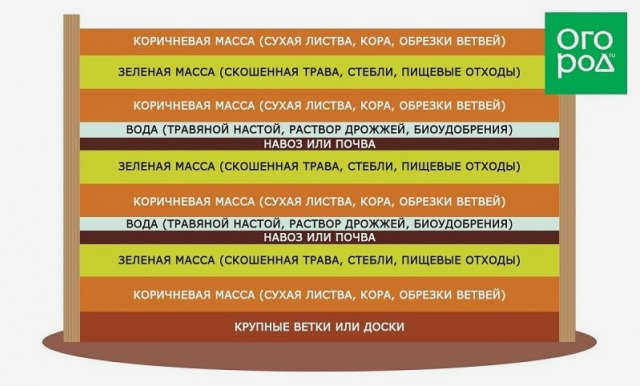 Куда утилизировать скошенную траву