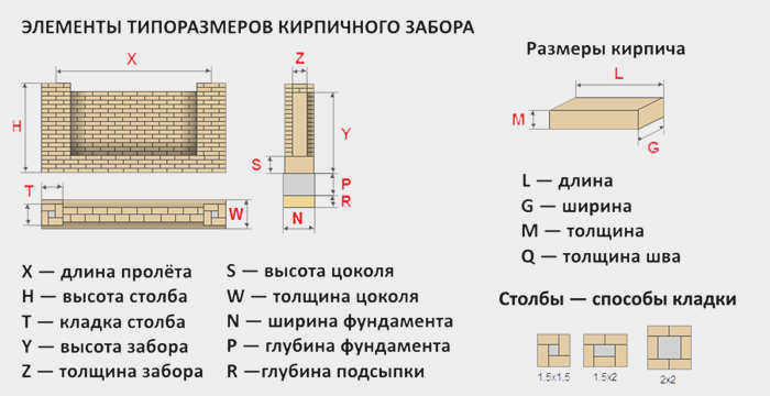 Элементы для кирпичного забора