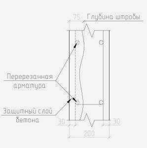298x300 - Выбивание и сверление отверстий в стенах. Все тонкости.