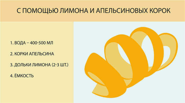 Как очистить микроволновую печь с помощью лимонных и апельсиновых корок?