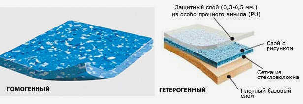 Гетерогенный и гомогенный линолеум