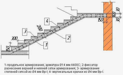 Расстановка арматуры
