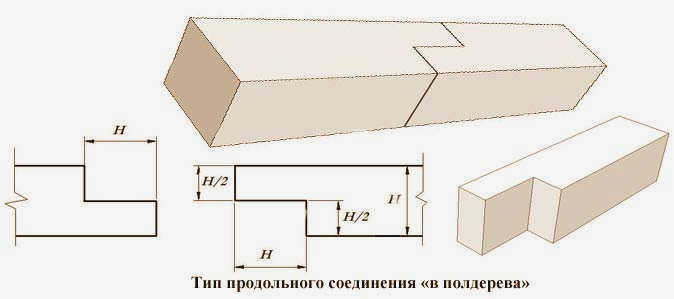 Изображение Двухстороннее соединение "шпунт-паз