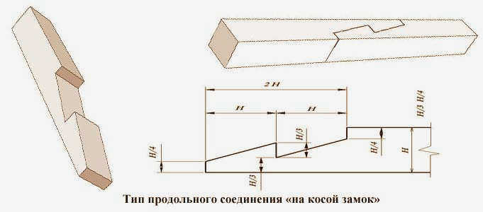 Соединение бревен с нижним брусом
