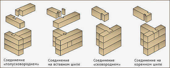 Соединение балок