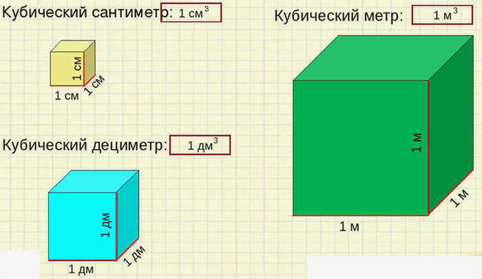 размеры