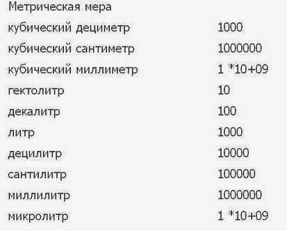 переписка