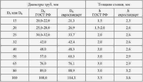 Металлообработка