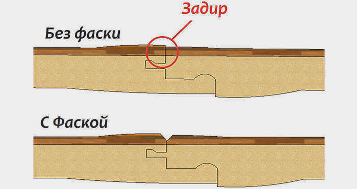 Ламинат и царапины
