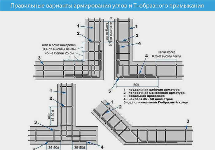 variant-armirovaniya-melkozaglublenogo-fundamenta-min18.jpg