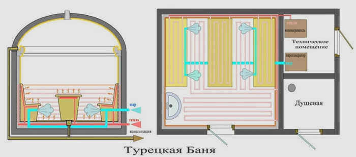 Дизайн турецкой бани