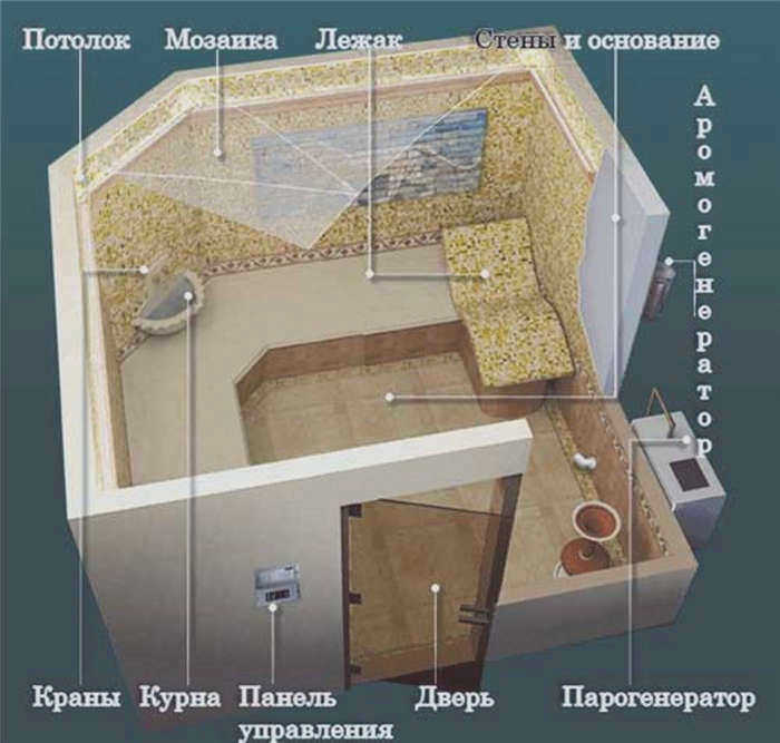 Хамам