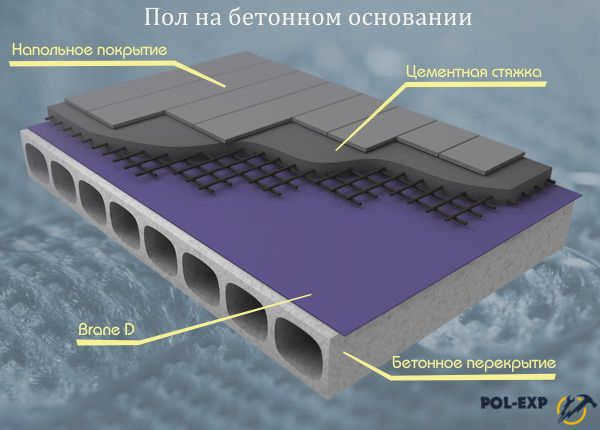 План пола со стяжкой