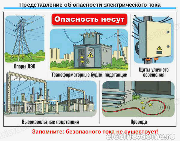 Какая сила тока смертельна для человека