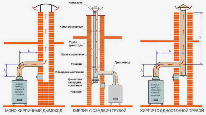 Как правильно выбрать дровяную печь для русской бани с пошаговым руководством