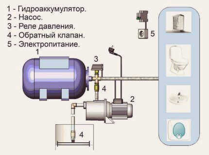 Схема насосной станции