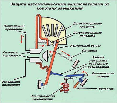 Автоматический выбор и расчет автоматического выключателя в зависимости от мощности и нагрузки