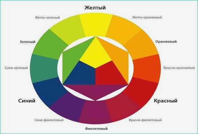 Как получить фиолетовый цвет