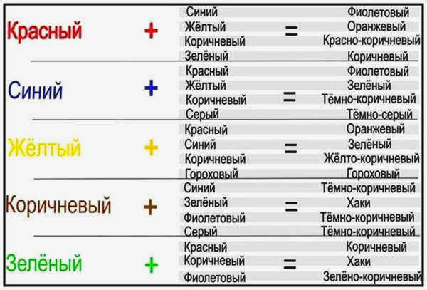 Таблица смешивания цветов