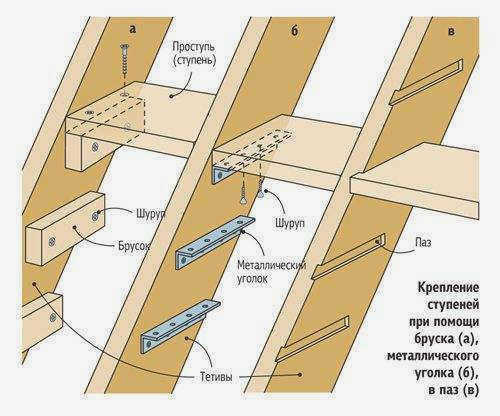 Монтаж ступеней на косоурах