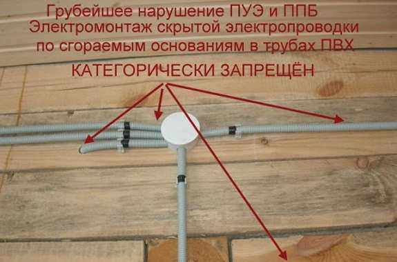 Одна из самых распространенных ошибок