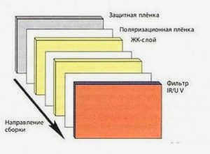 Примерный состав автоматического светофильтра в сварочной маске "Хамелеон