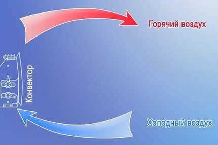 Схема электрического конвектора для дома