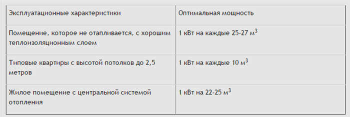 Конвектор для домашнего отопления