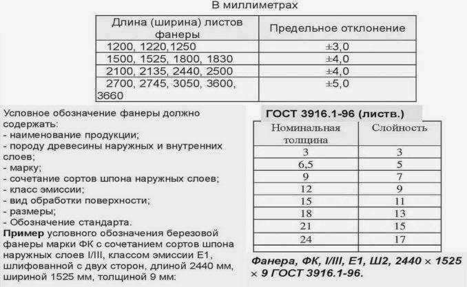 Некоторые виды фанеры 