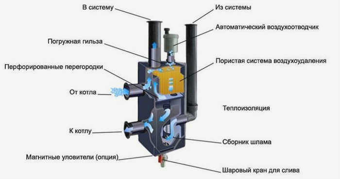 Для чего используется гидростатический смеситель