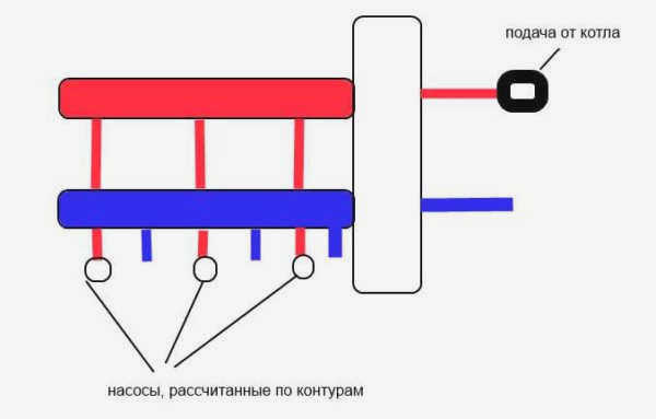 Схема гидростатического коллектора и его расположение в системе отопления 