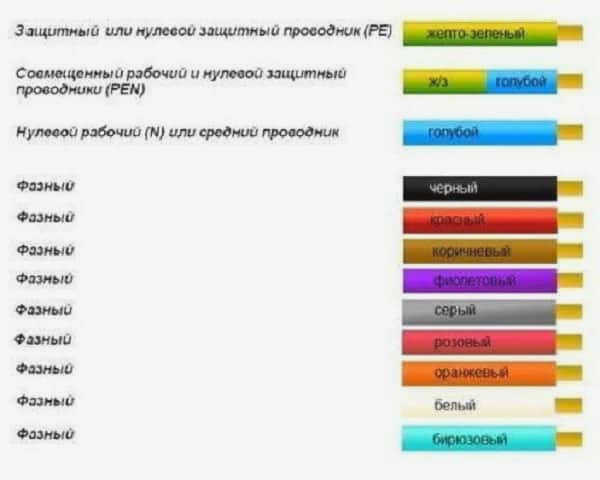 Цвета проводов в соответствии с назначением
