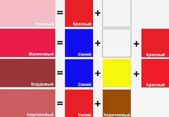 Как сделать розовый цвет с помощью красок, гуаши, глины и карандашей
