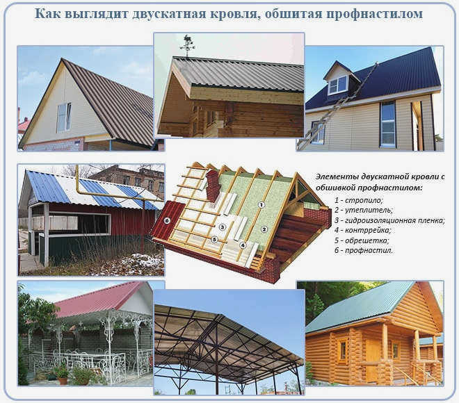 Как выглядит скатная крыша, покрытая профнастилом