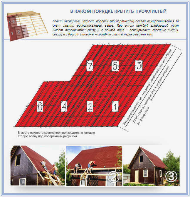 Монтаж кровли из волнистого металла
