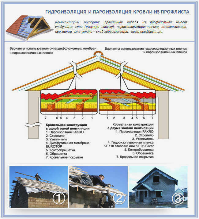 Изоляция трапециевидной металлической кровли