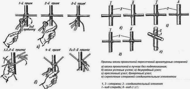 Как вязать арматуру
