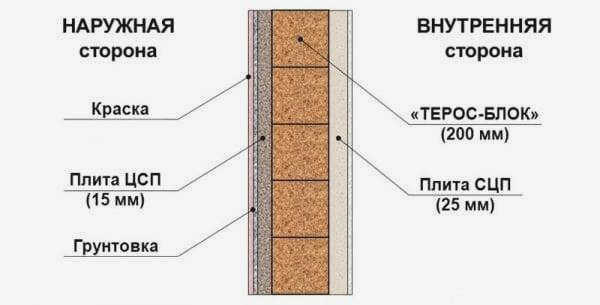 Таблица применения грунтовки