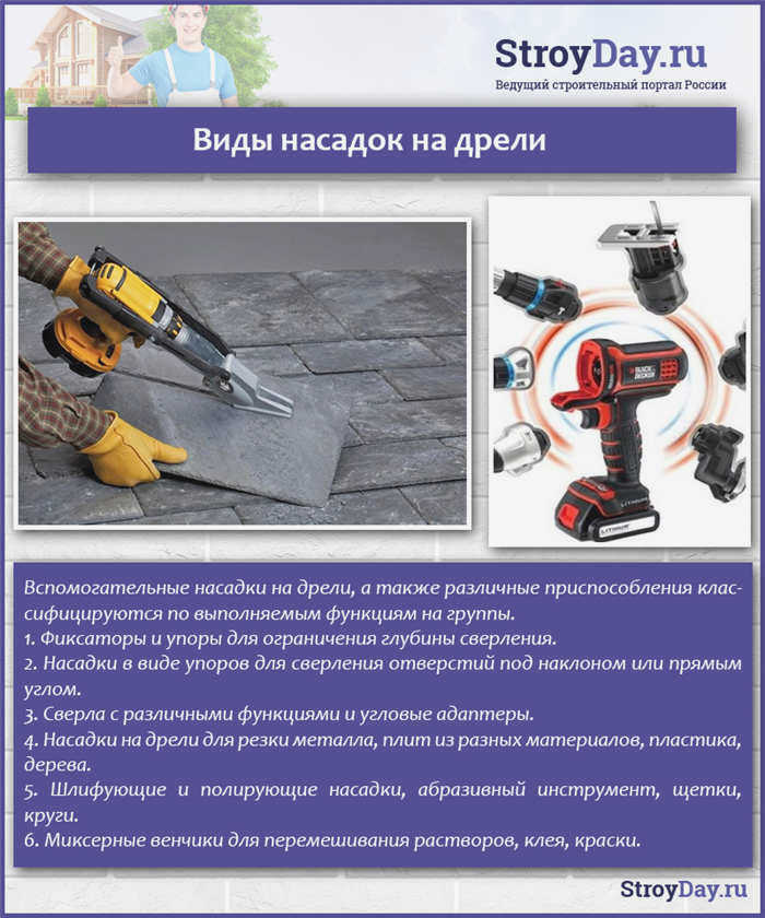 Сверла - универсальное приспособление
