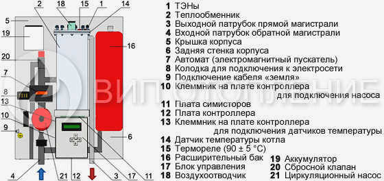 Конструкция электрического котла