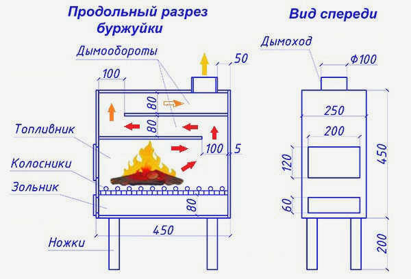 Самодельные обогреватели