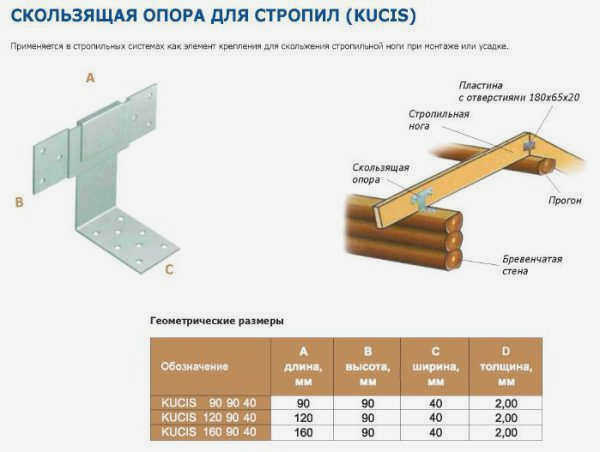 Характеристики скользящей скобы