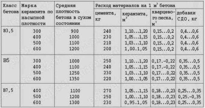 Таблица 